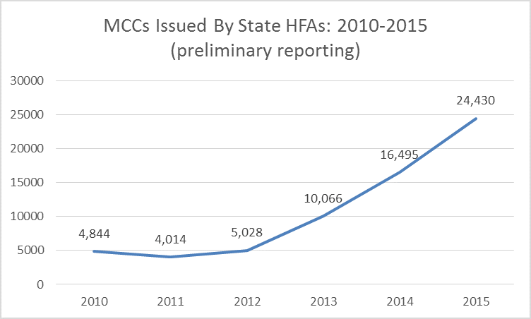 mcc-data