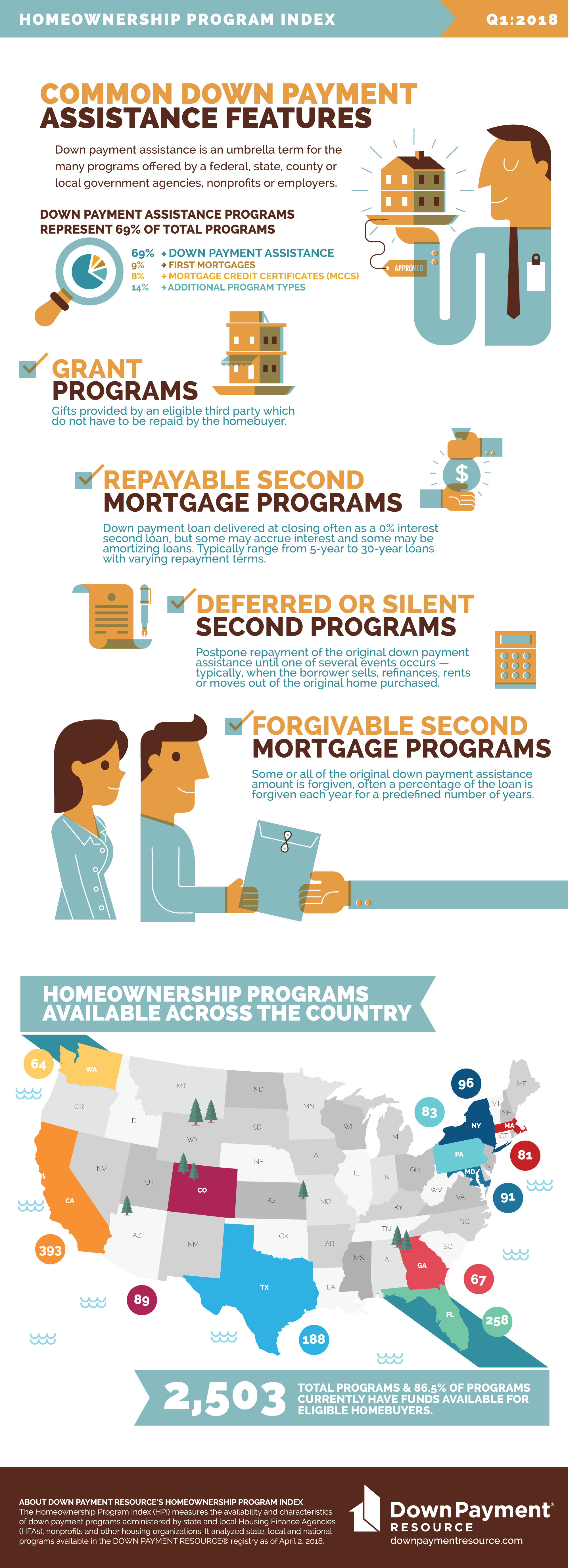 Down Payment Assistance Program Features Explained Down Payment Resource