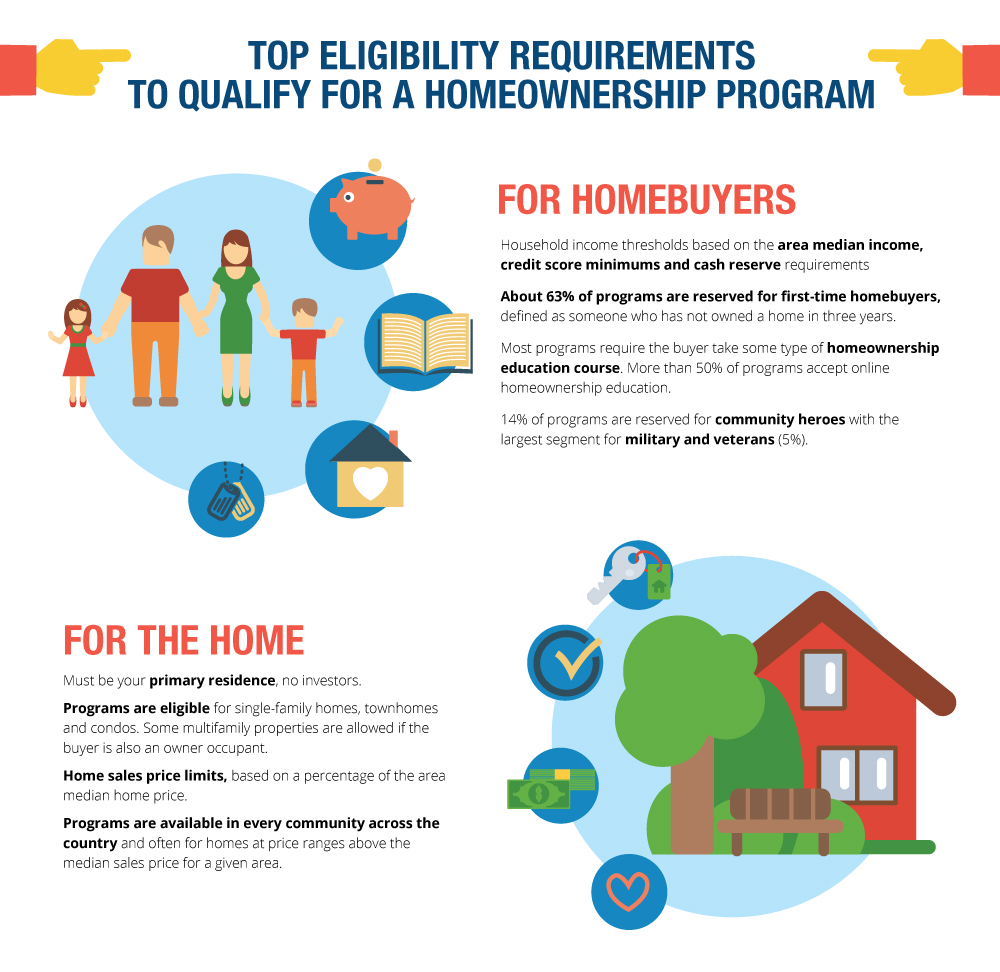 California Down Payment Assistance Programs