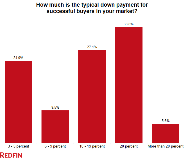down-payment-4