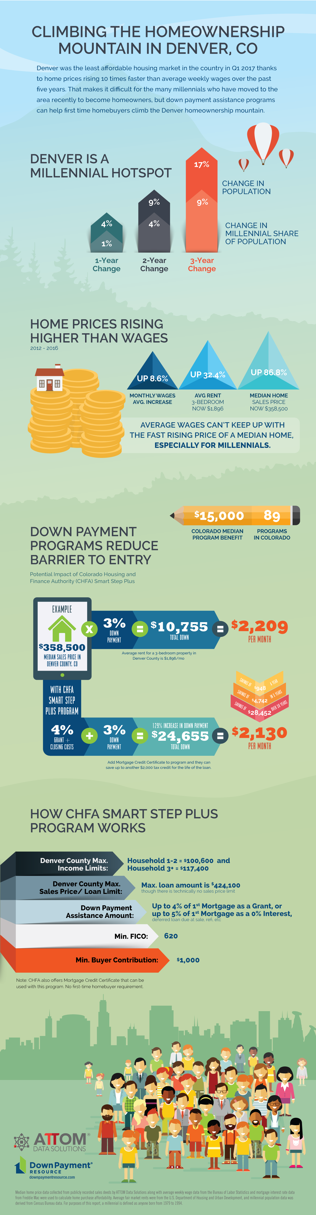 DPR_Denver_Infographic