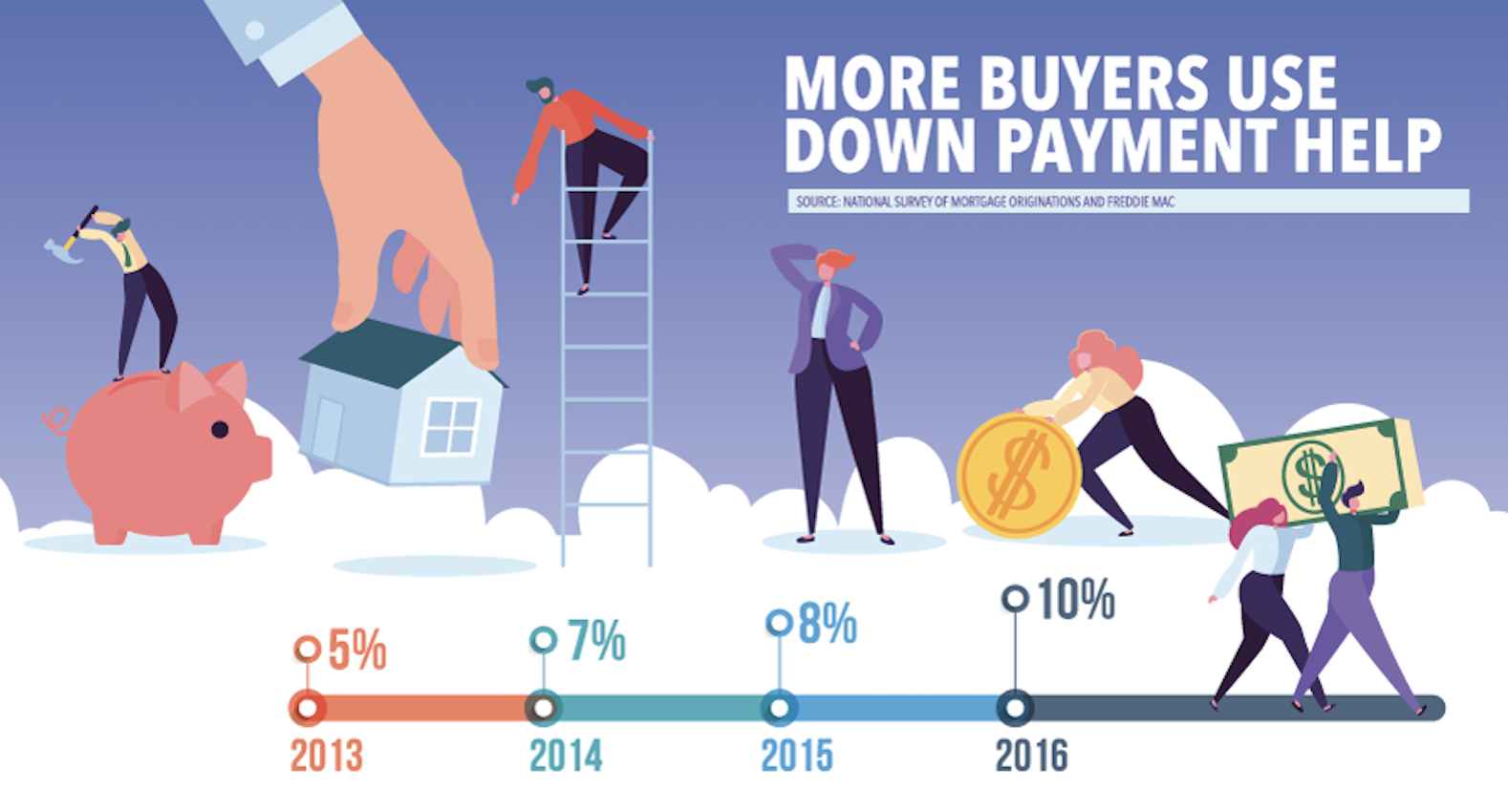 Homeownership Program Index Q2 2019