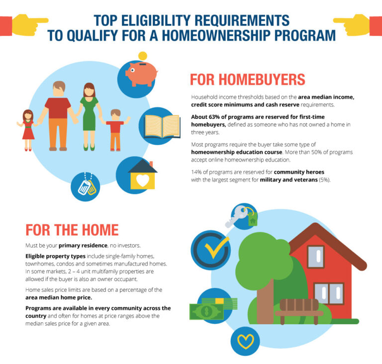Homeownership Program Index: Over 2,500 Programs Available