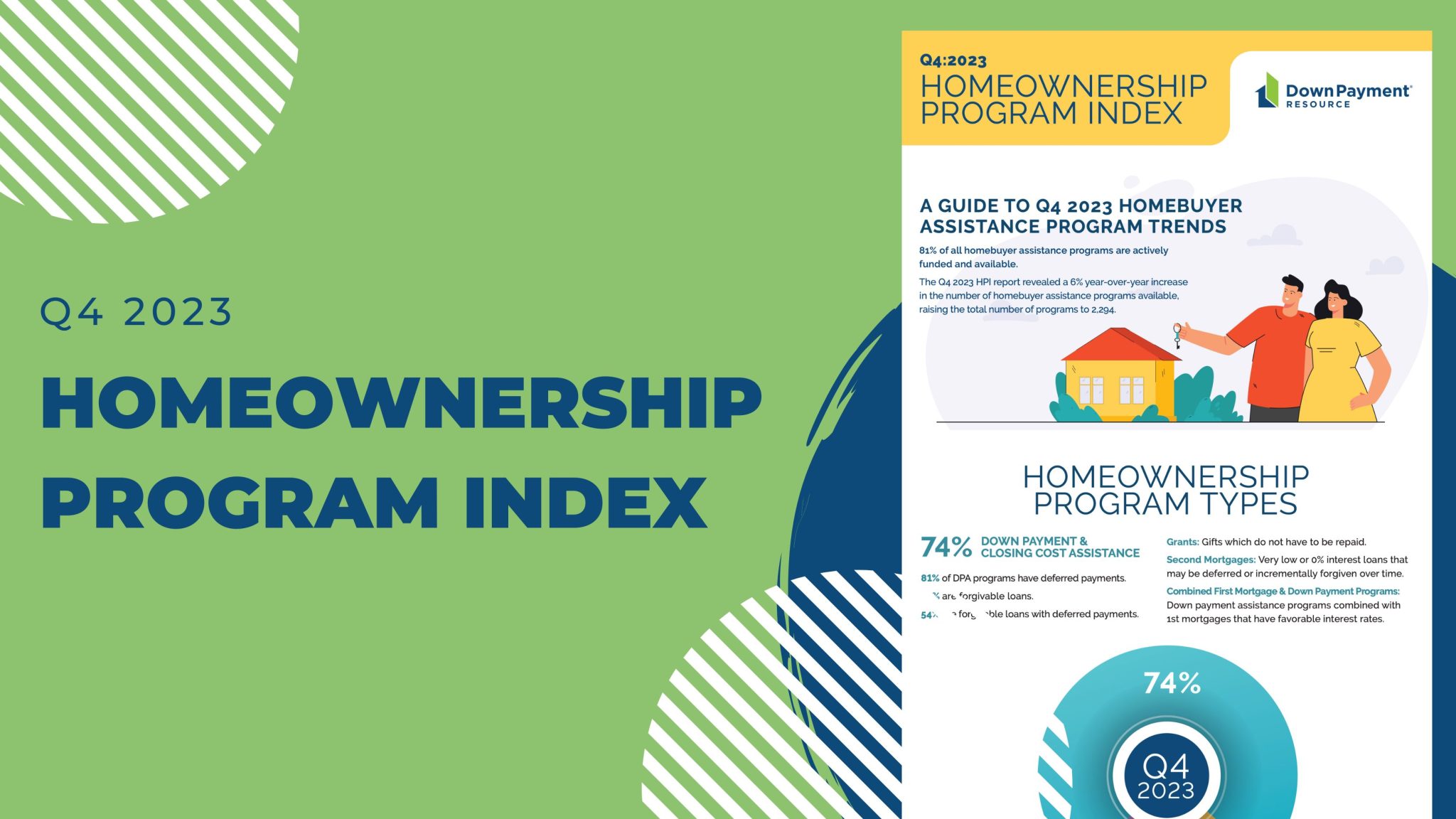 Q4 2023 Homeownership Program Index Report